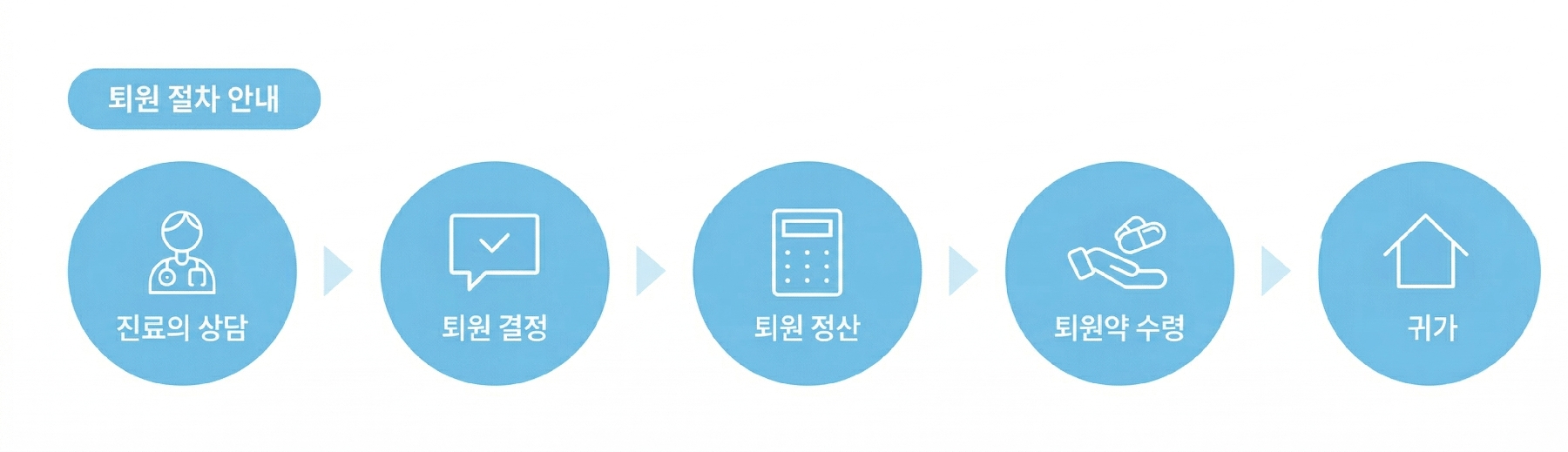 Discharge process