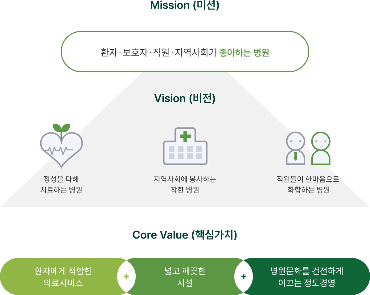 제중요양병원 미션과 비전 도식