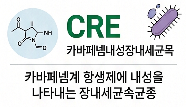 Informacion sobre CRE